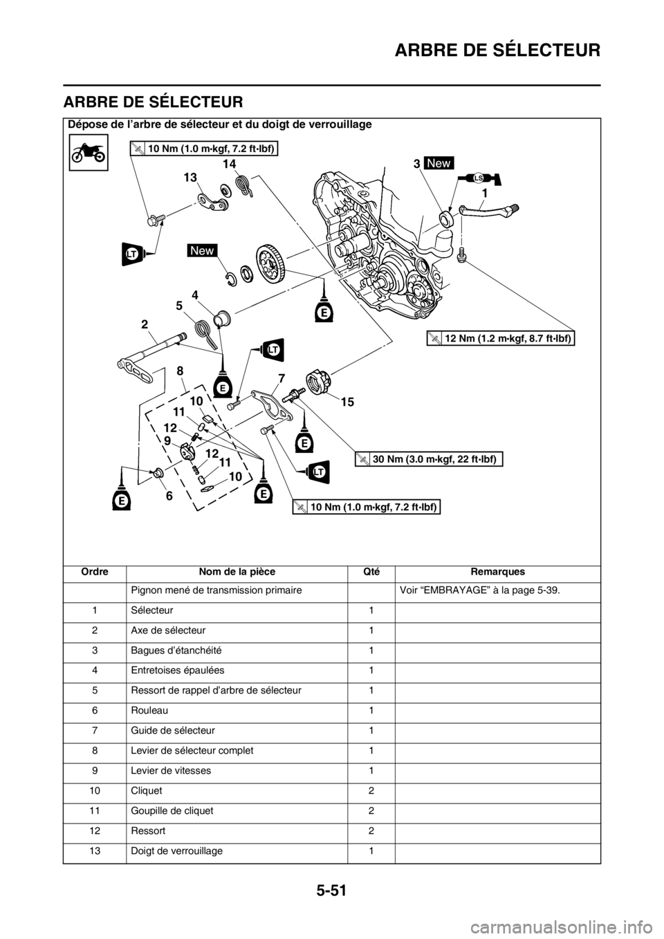 YAMAHA YZ250F 2016  Notices Demploi (in French) ARBRE DE SÉLECTEUR
5-51
FAS1SM5255
ARBRE DE SÉLECTEUR
Dépose de l’arbre de sélecteur et du doigt de verrouillage
Ordre Nom de la pièce Qté Remarques
Pignon mené de transmission primaire Voir 
