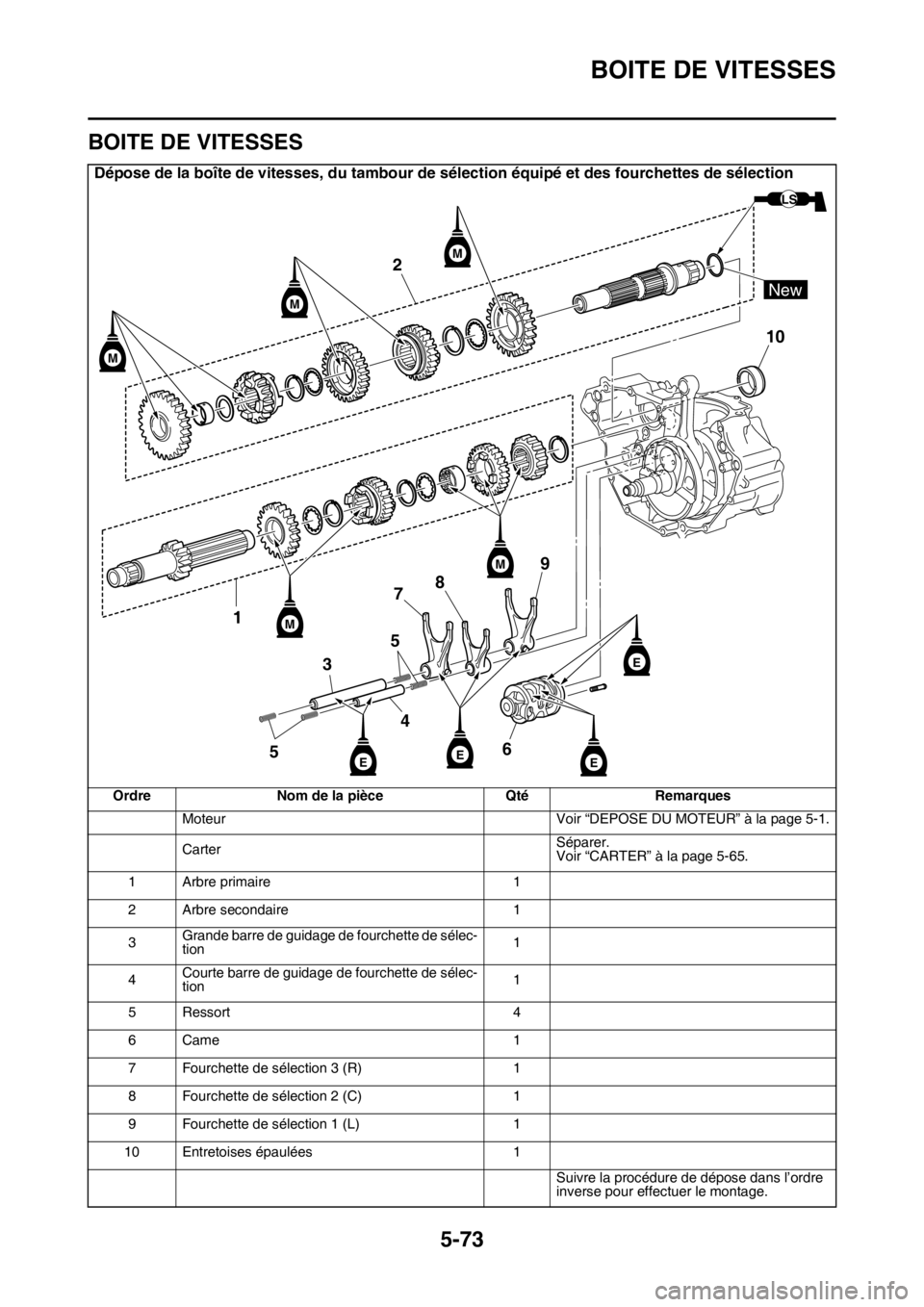 YAMAHA YZ250F 2016  Notices Demploi (in French) BOITE DE VITESSES
5-73
FAS1SM5290
BOITE DE VITESSES
Dépose de la boîte de vitesses, du tambour de sélection équipé et des fourchettes de sélection
Ordre Nom de la pièce Qté Remarques
Moteur Vo