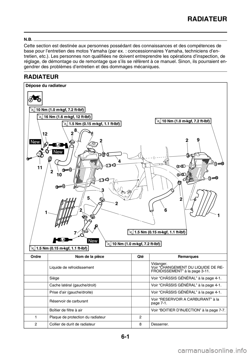 YAMAHA YZ250F 2016  Notices Demploi (in French) RADIATEUR
6-1
FAS1SM5296
N.B.
Cette section est destinée aux personnes possédant des connaissances et des compétences de 
base pour l’entretien des motos Yamaha (par ex. : concessionnaires Yamaha