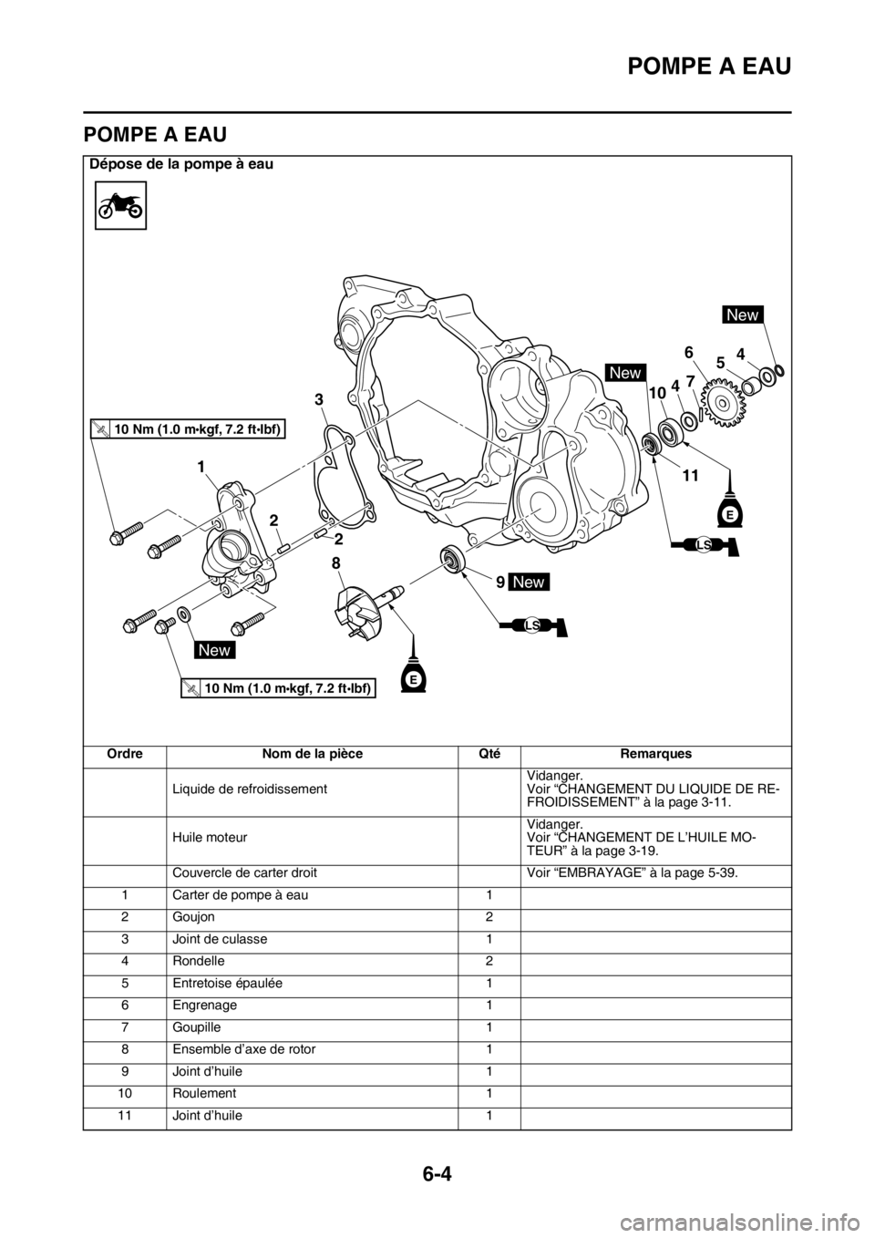 YAMAHA YZ250F 2016  Notices Demploi (in French) POMPE A EAU
6-4
FAS1SM5300
POMPE A EAU
Dépose de la pompe à eau
Ordre Nom de la pièce Qté Remarques
Liquide de refroidissementVidanger.
Voir “CHANGEMENT DU LIQUIDE DE RE-
FROIDISSEMENT” à la 