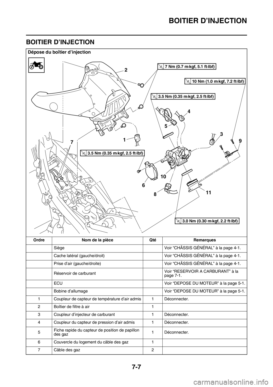 YAMAHA YZ250F 2016  Notices Demploi (in French) BOITIER D’INJECTION
7-7
FAS1SM5316
BOITIER D’INJECTION
Dépose du boîtier d’injection
Ordre Nom de la pièce Qté Remarques
Siège Voir “CHÂSSIS GÉNÉRAL” à la page 4-1.
Cache latéral (