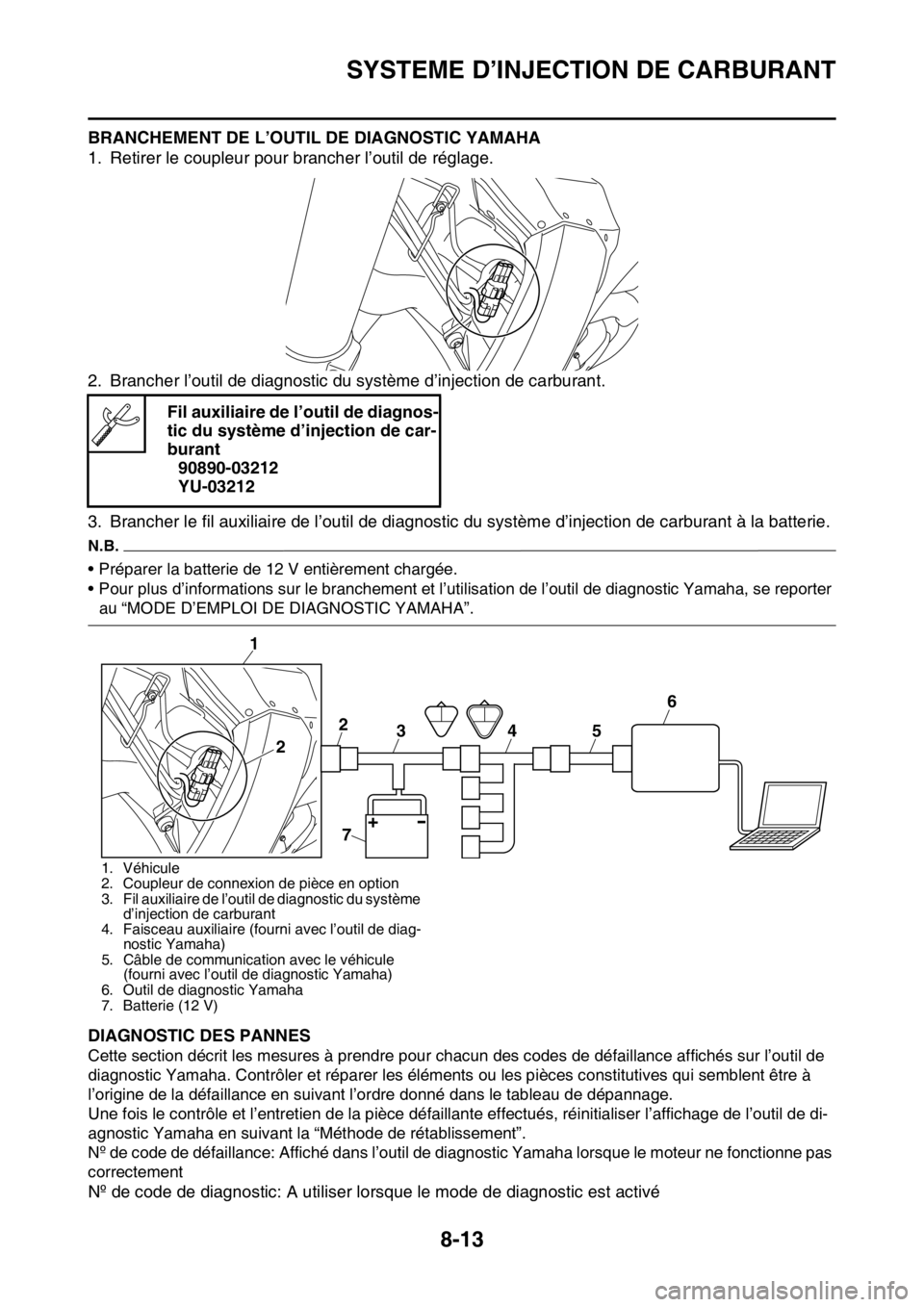 YAMAHA YZ250F 2016  Notices Demploi (in French) SYSTEME D’INJECTION DE CARBURANT
8-13
BRANCHEMENT DE L’OUTIL DE DIAGNOSTIC YAMAHA
1. Retirer le coupleur pour brancher l’outil de réglage.
2. Brancher l’outil de diagnostic du système d’in