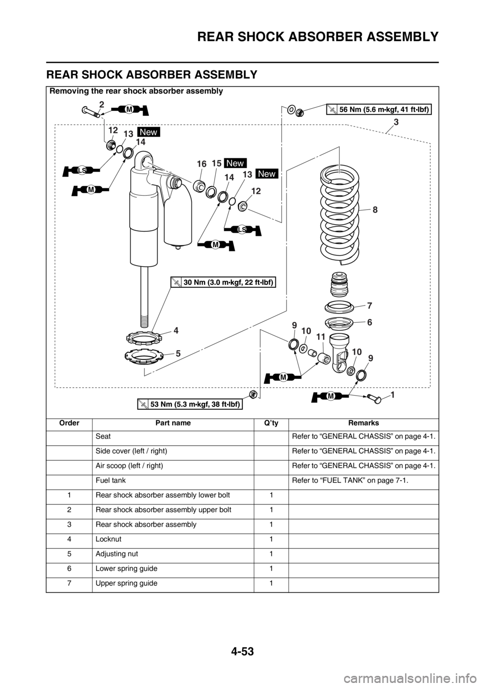 YAMAHA YZ250F 2015  Owners Manual REAR SHOCK ABSORBER ASSEMBLY
4-53
EAS1SM5176
REAR SHOCK ABSORBER ASSEMBLY
Removing the rear shock absorber assembly
Order Part name Q’ty Remarks
Seat Refer to “GENERAL CHASSIS” on page 4-1.
Side