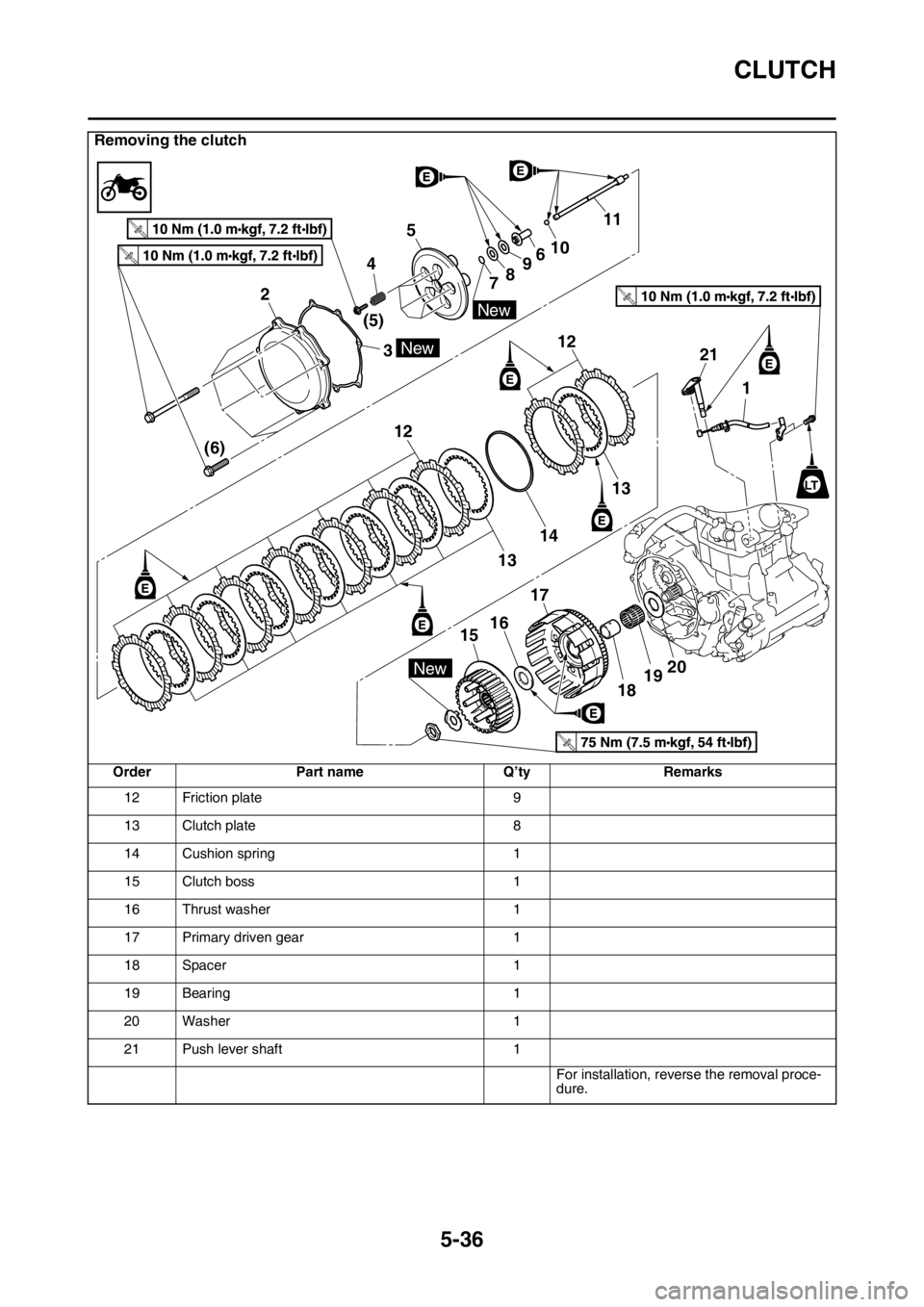 YAMAHA YZ250F 2015  Owners Manual CLUTCH
5-36
12 Friction plate 9
13 Clutch plate 8
14 Cushion spring 1
15 Clutch boss 1
16 Thrust washer 1
17 Primary driven gear 1
18 Spacer 1
19 Bearing 1
20 Washer 1
21 Push lever shaft 1
For instal