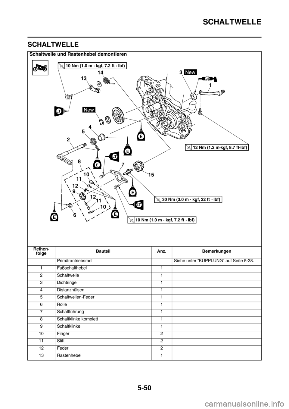 YAMAHA YZ250F 2015  Betriebsanleitungen (in German) SCHALTWELLE
5-50
GAS1SM5255
SCHALTWELLE
Schaltwelle und Rastenhebel demontieren
Reihen-
folgeBauteil Anz. Bemerkungen
Primärantriebsrad Siehe unter “KUPPLUNG” auf Seite 5-38.
1 Fußschalthebel 1
