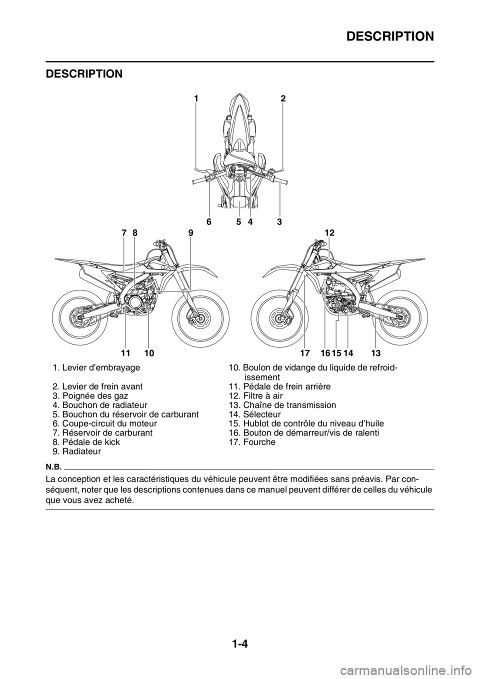YAMAHA YZ250F 2015  Notices Demploi (in French) DESCRIPTION
1-4
FAS1SM5009
DESCRIPTION
N.B.
La conception et les caractéristiques du véhicule peuvent être modifiées sans préavis. Par con-
séquent, noter que les descriptions contenues dans ce 