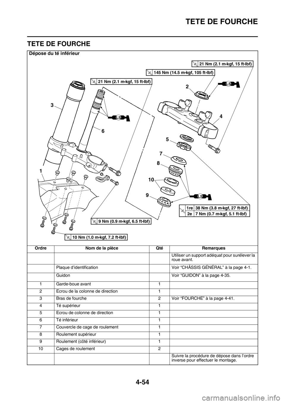 YAMAHA YZ250F 2015  Notices Demploi (in French) TETE DE FOURCHE
4-54
FAS1SM5172
TETE DE FOURCHE
Dépose du té inférieur
Ordre Nom de la pièce Qté Remarques
Utiliser un support adéquat pour surélever la 
roue avant.
Plaque d’identification V