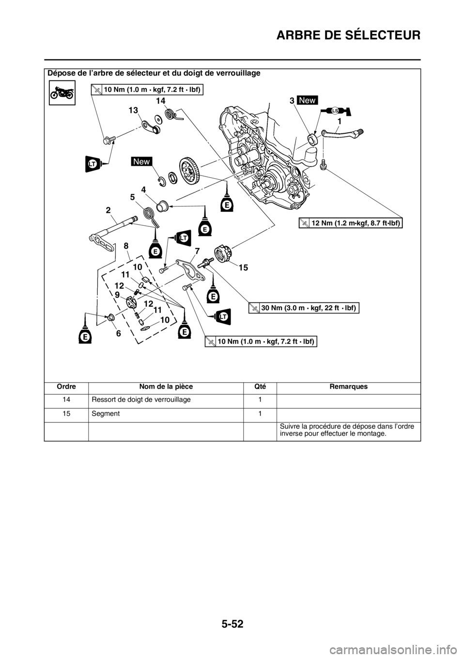 YAMAHA YZ250F 2015  Notices Demploi (in French) ARBRE DE SÉLECTEUR
5-52
Dépose de l’arbre de sélecteur et du doigt de verrouillage
Ordre Nom de la pièce Qté Remarques
14 Ressort de doigt de verrouillage 1
15 Segment 1
Suivre la procédure de