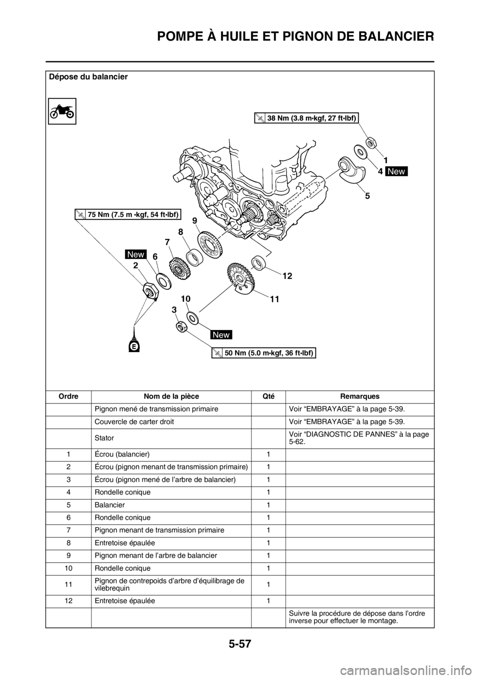 YAMAHA YZ250F 2015  Notices Demploi (in French) POMPE À HUILE ET PIGNON DE BALANCIER
5-57
Dépose du balancier
Ordre Nom de la pièce Qté Remarques
Pignon mené de transmission primaire Voir “EMBRAYAGE” à la page 5-39.
Couvercle de carter dr