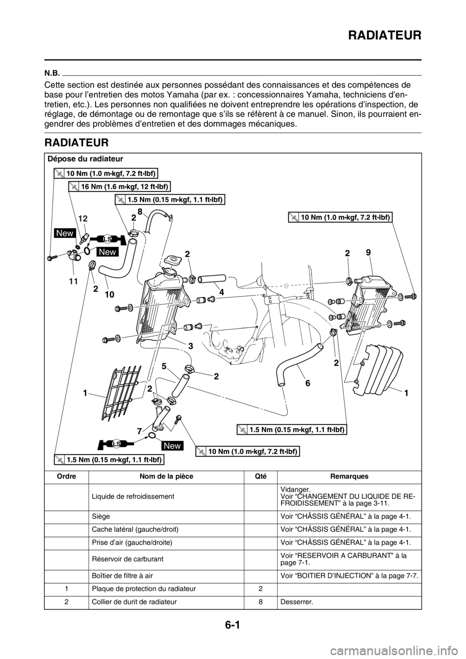 YAMAHA YZ250F 2015  Notices Demploi (in French) RADIATEUR
6-1
FAS1SM5296
N.B.
Cette section est destinée aux personnes possédant des connaissances et des compétences de 
base pour l’entretien des motos Yamaha (par ex. : concessionnaires Yamaha