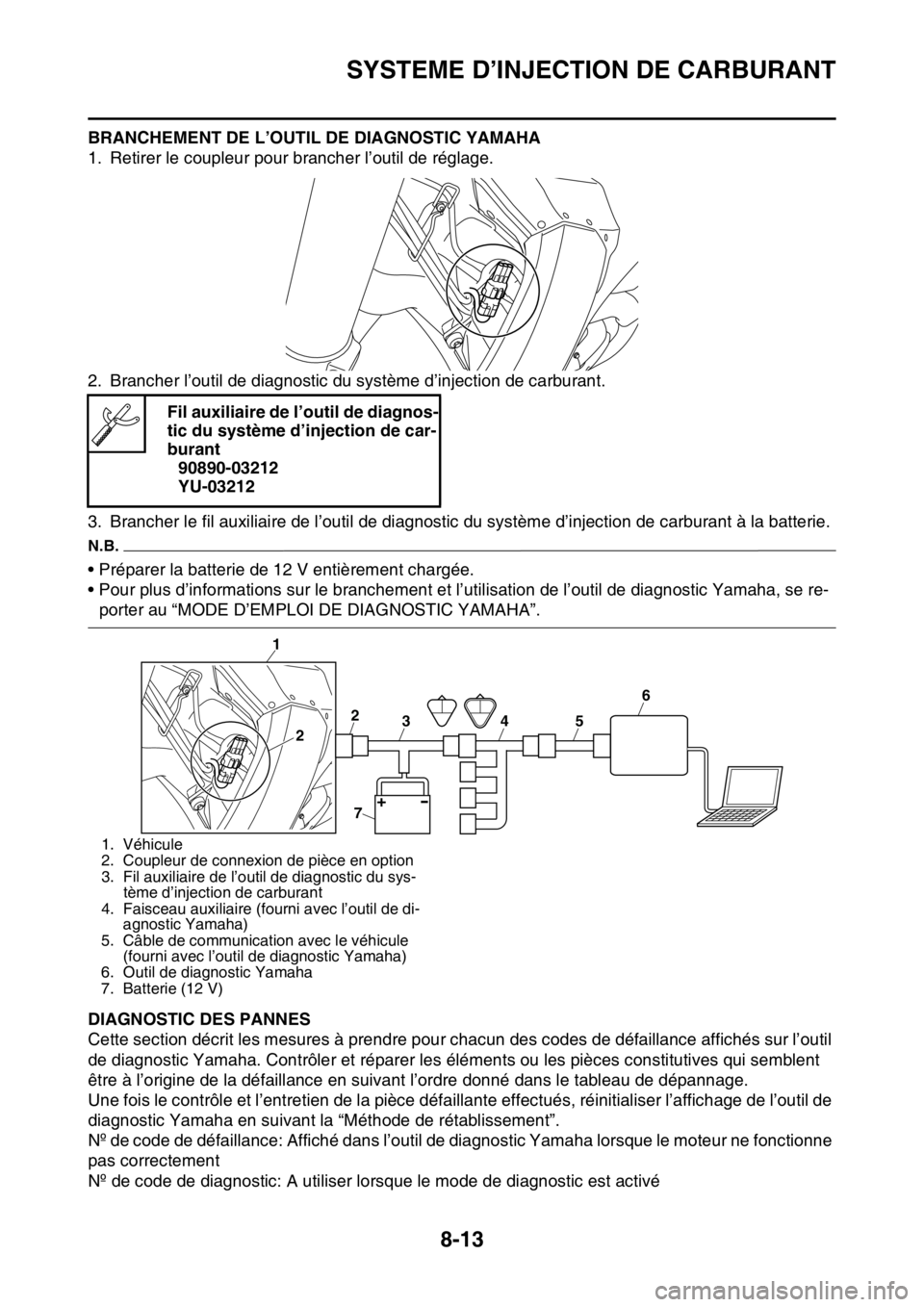 YAMAHA YZ250F 2015  Notices Demploi (in French) SYSTEME D’INJECTION DE CARBURANT
8-13
BRANCHEMENT DE L’OUTIL DE DIAGNOSTIC YAMAHA
1. Retirer le coupleur pour brancher l’outil de réglage.
2. Brancher l’outil de diagnostic du système d’in