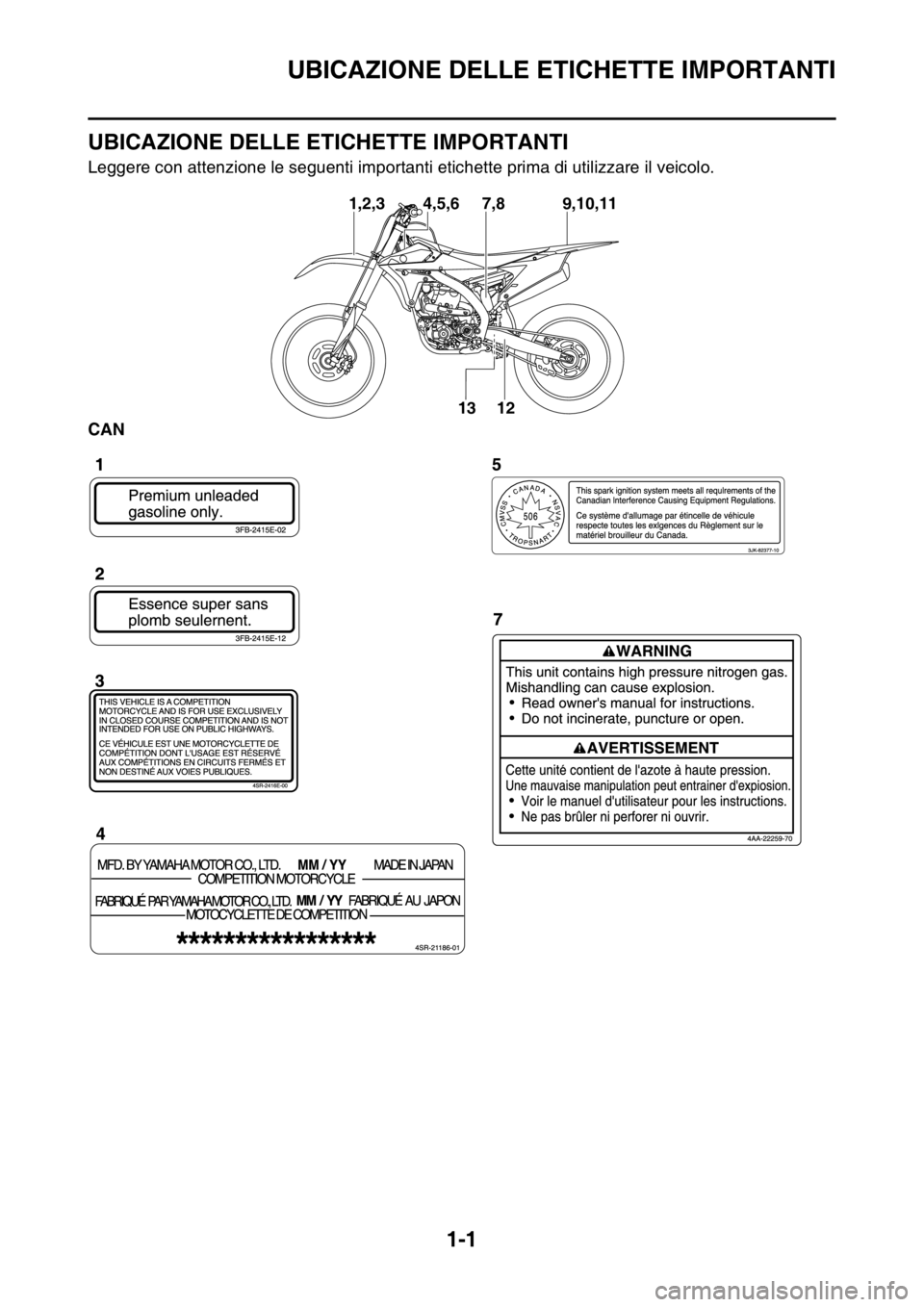 YAMAHA YZ250F 2015  Manuale duso (in Italian) UBICAZIONE DELLE ETICHETTE IMPORTANTI
1-1
HAS1SM5008
UBICAZIONE DELLE ETICHETTE IMPORTANTI
Leggere con attenzione le seguenti importanti etichette prima di utilizzare il veicolo.
CAN
9,10,11 7,8
13
12
