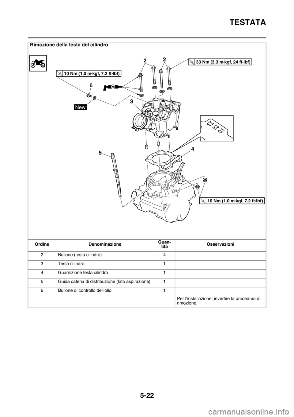 YAMAHA YZ250F 2015  Manuale duso (in Italian) TESTATA
5-22
2 Bullone (testa cilindro) 4
3 Testa cilindro 1
4 Guarnizione testa cilindro 1
5 Guida catena di distribuzione (lato aspirazione) 1
6 Bullone di controllo dell’olio 1
Per l’installazi
