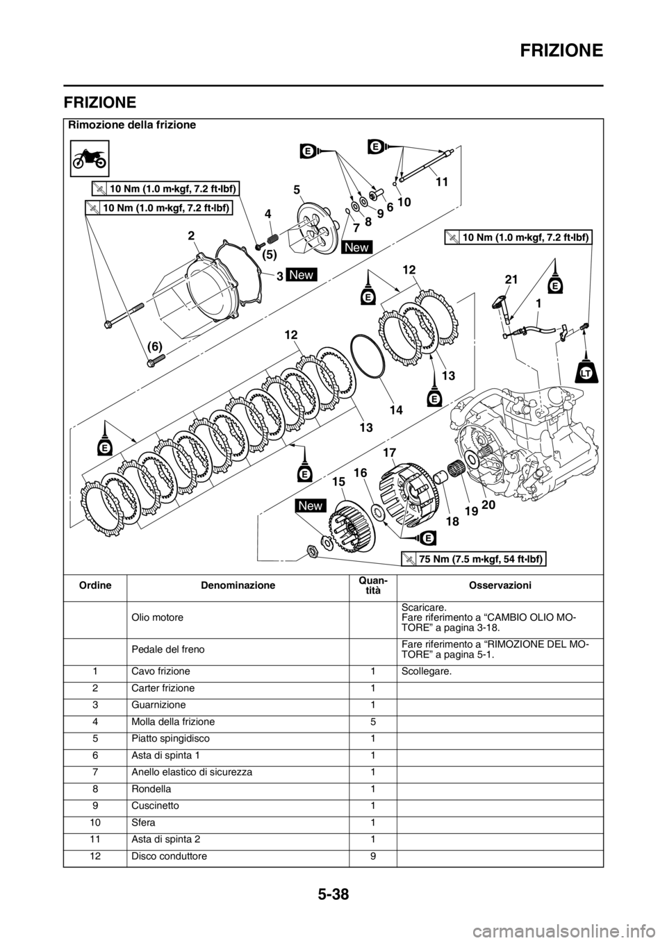 YAMAHA YZ250F 2015  Manuale duso (in Italian) FRIZIONE
5-38
HAS1SM5233
FRIZIONE
Rimozione della frizione
Ordine DenominazioneQuan-
titàOsservazioni
Olio motoreScaricare.
Fare riferimento a “CAMBIO OLIO MO-
TORE” a pagina 3-18.
Pedale del fre