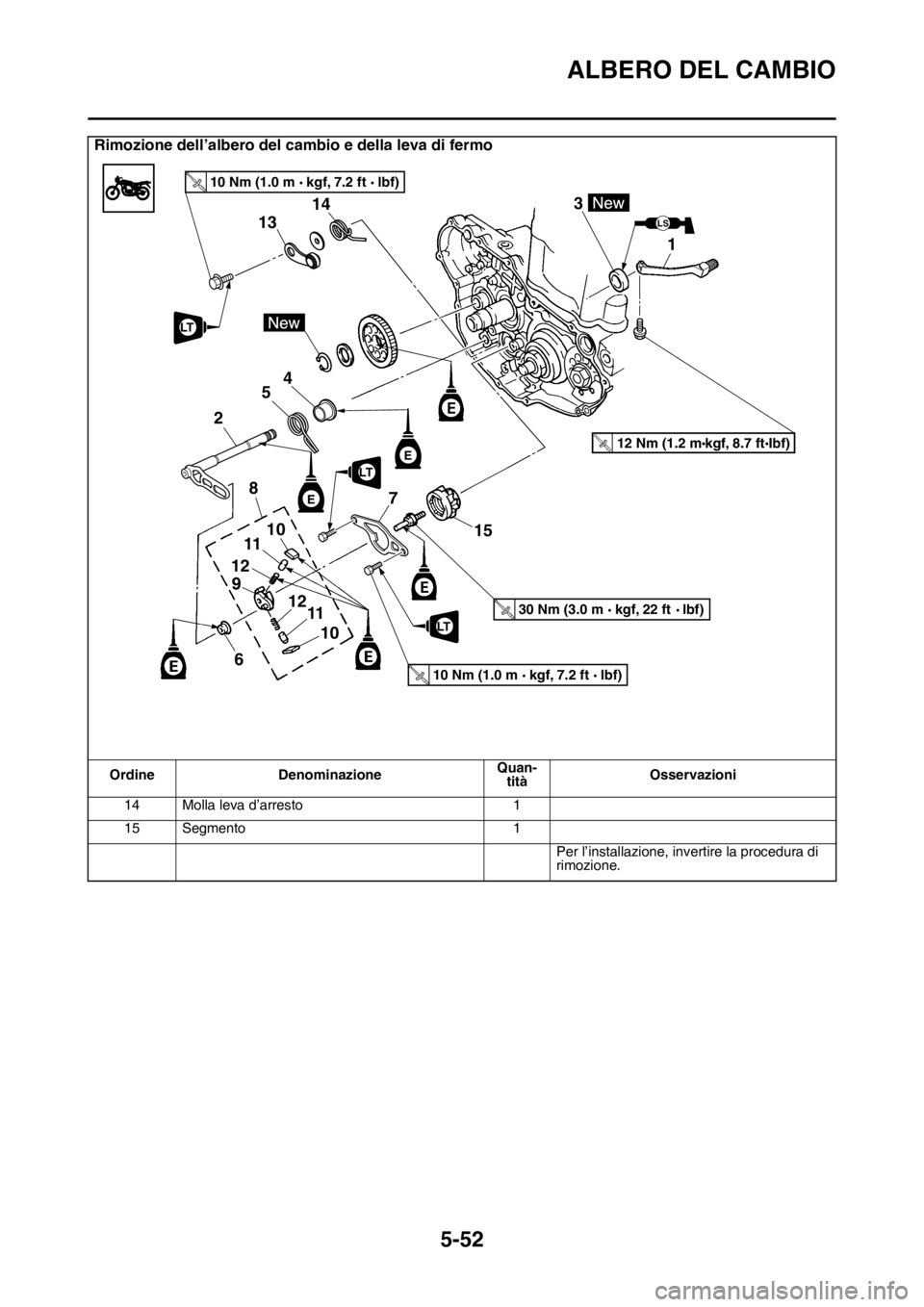 YAMAHA YZ250F 2015  Manuale duso (in Italian) ALBERO DEL CAMBIO
5-52
Rimozione dell’albero del cambio e della leva di fermo
Ordine DenominazioneQuan-
titàOsservazioni
14 Molla leva d’arresto 1
15 Segmento 1
Per l’installazione, invertire l