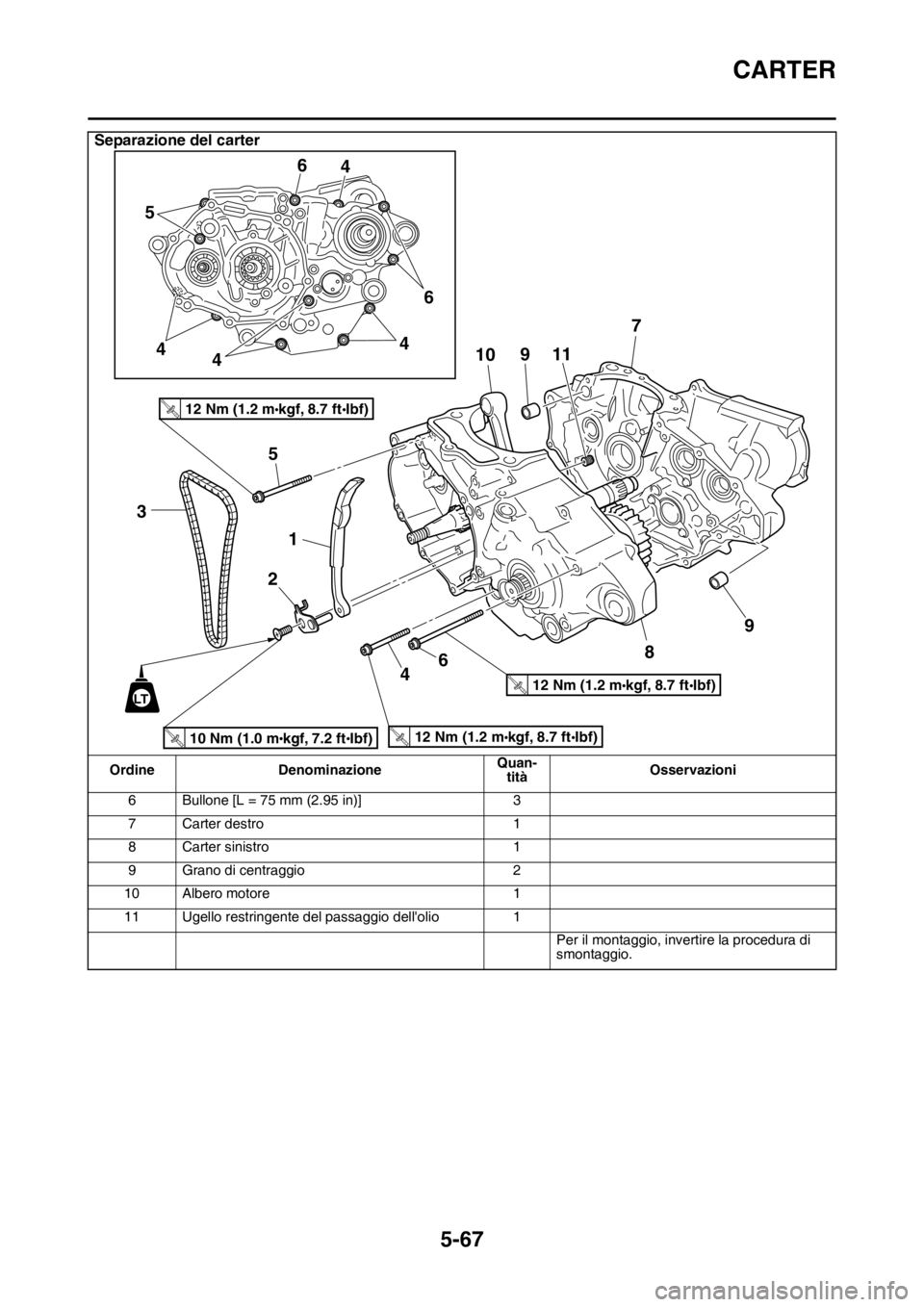 YAMAHA YZ250F 2015  Manuale duso (in Italian) CARTER
5-67
6 Bullone [L = 75 mm (2.95 in)] 3
7 Carter destro 1
8 Carter sinistro 1
9 Grano di centraggio 2
10 Albero motore 1
11 Ugello restringente del passaggio dellolio 1
Per il montaggio, invert