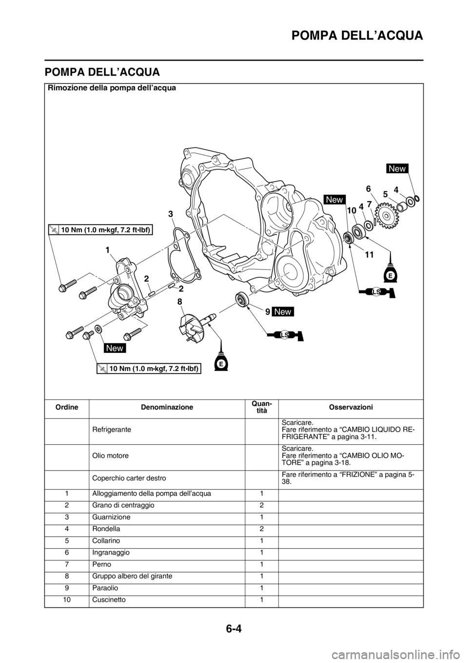 YAMAHA YZ250F 2015  Manuale duso (in Italian) POMPA DELL’ACQUA
6-4
HAS1SM5300
POMPA DELL’ACQUA
Rimozione della pompa dell’acqua
Ordine DenominazioneQuan-
titàOsservazioni
RefrigeranteScaricare.
Fare riferimento a “CAMBIO LIQUIDO RE-
FRIG
