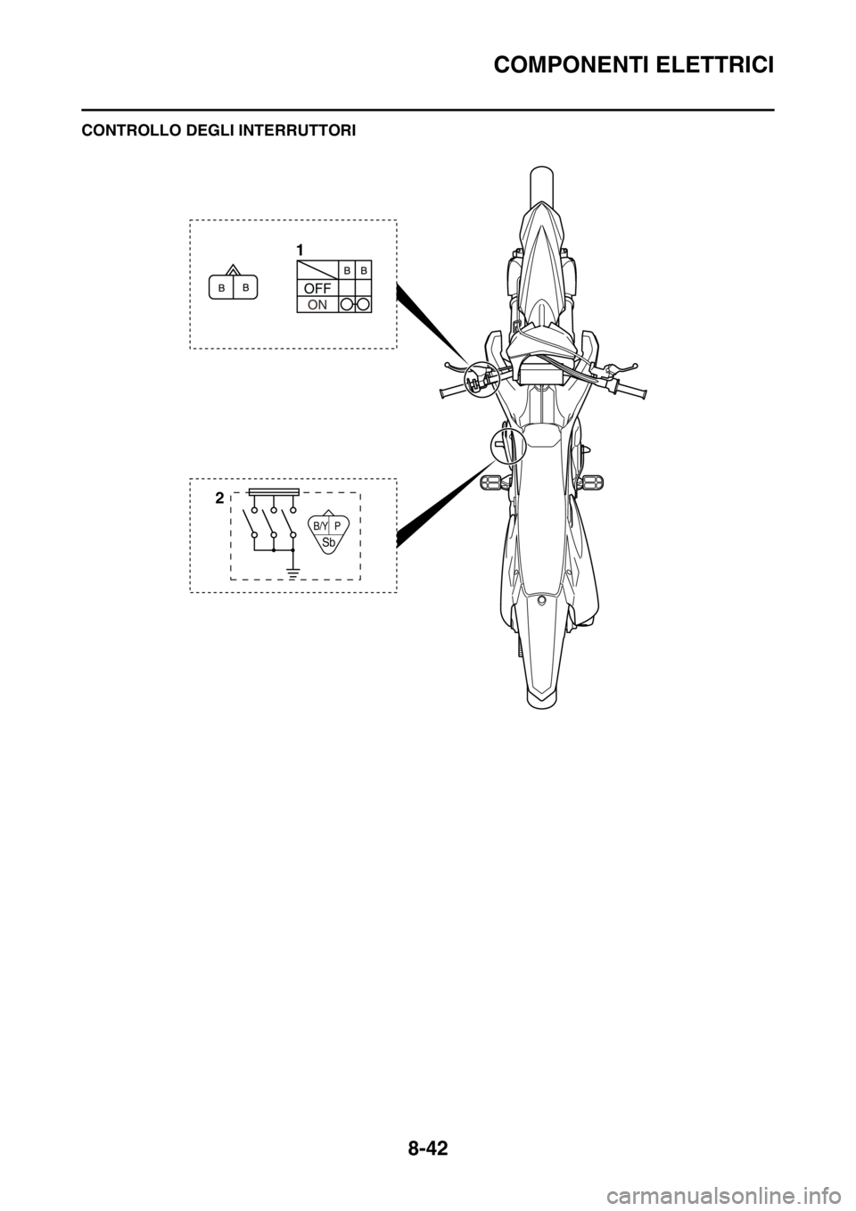 YAMAHA YZ250F 2015  Manuale duso (in Italian) COMPONENTI ELETTRICI
8-42
HAS1SM5336CONTROLLO DEGLI INTERRUTTORI
B/Y P
Sb
21 