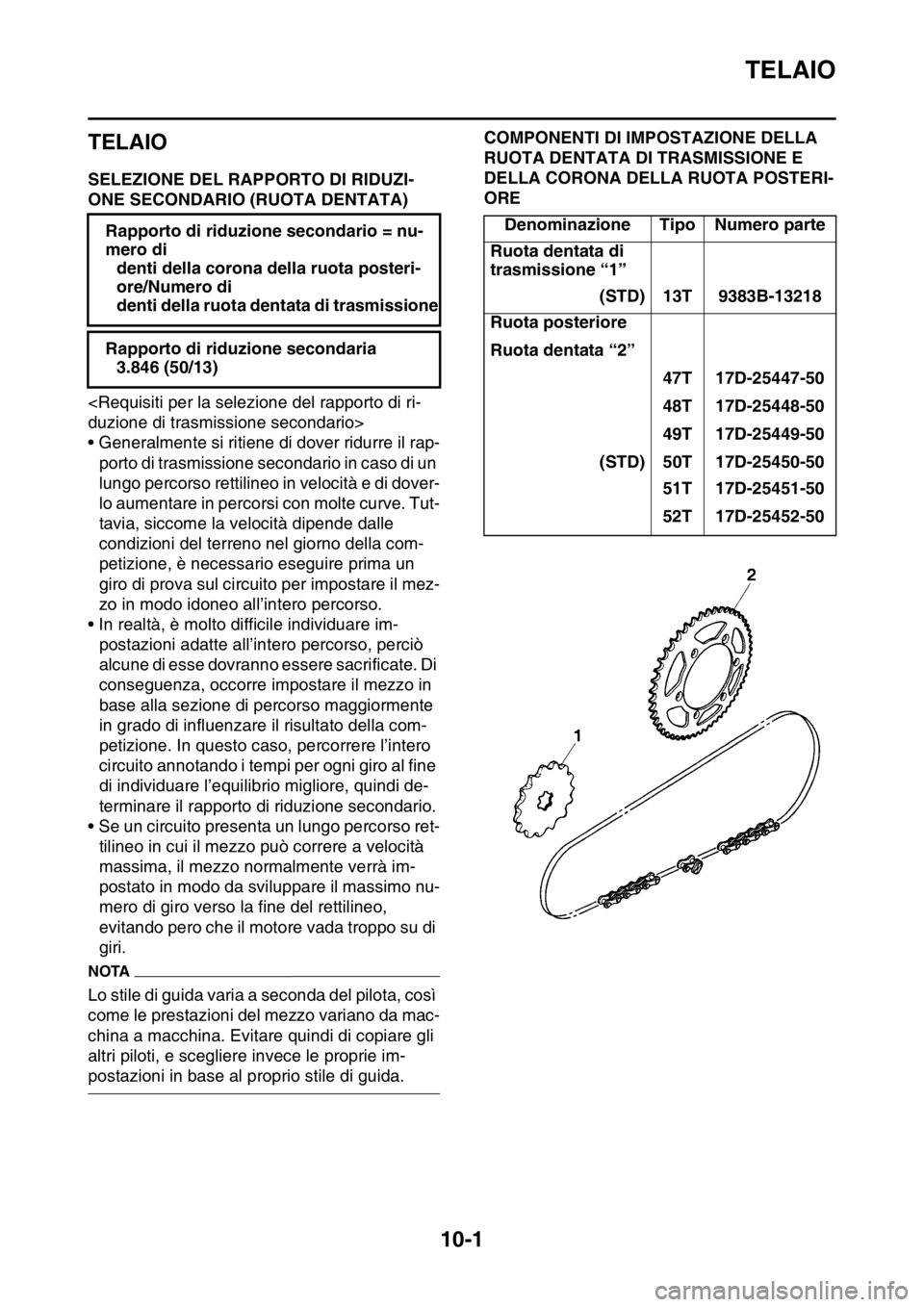 YAMAHA YZ250F 2015  Manuale duso (in Italian) TELAIO
10-1
HAS1SM5367
TELAIO
HAS1SM5368SELEZIONE DEL RAPPORTO DI RIDUZI-
ONE SECONDARIO (RUOTA DENTATA)
<Requisiti per la selezione del rapporto di ri-
duzione di trasmissione secondario>
• General