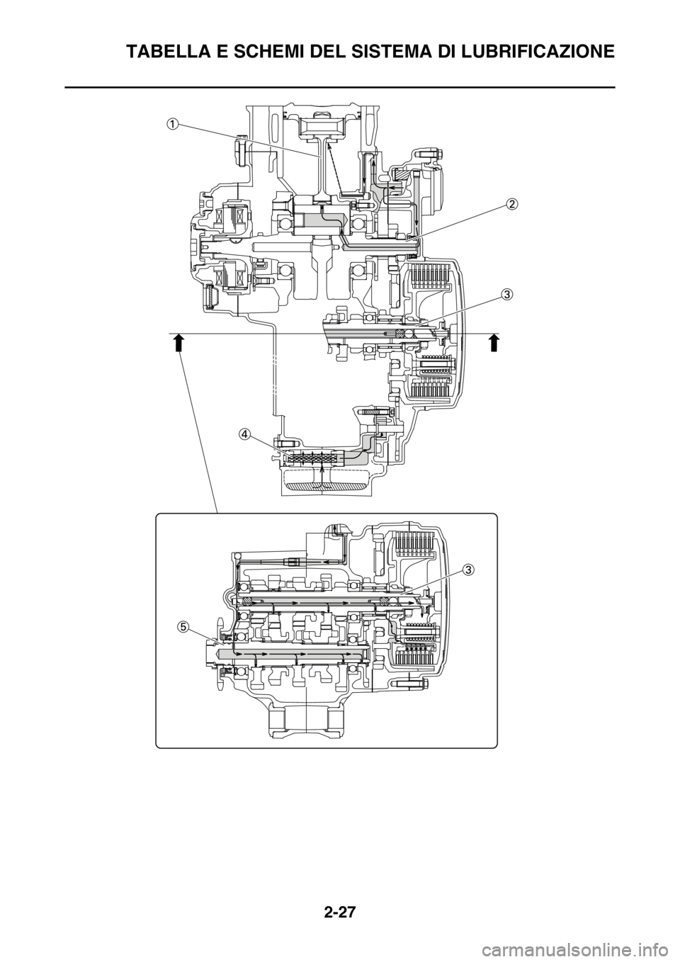 YAMAHA YZ250F 2015  Manuale duso (in Italian) TABELLA E SCHEMI DEL SISTEMA DI LUBRIFICAZIONE
2-27 