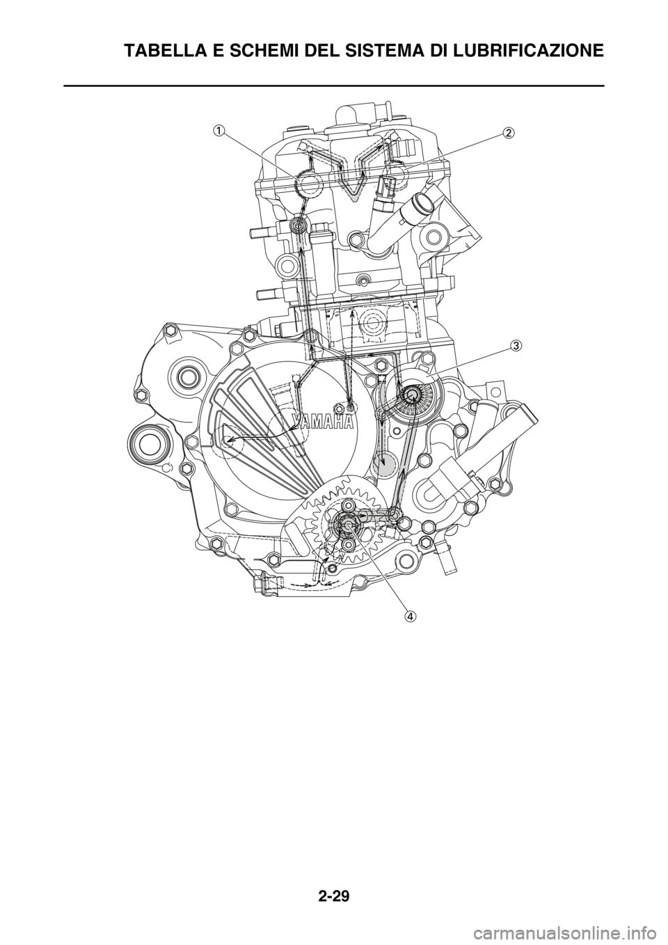 YAMAHA YZ250F 2015  Manuale duso (in Italian) TABELLA E SCHEMI DEL SISTEMA DI LUBRIFICAZIONE
2-29 