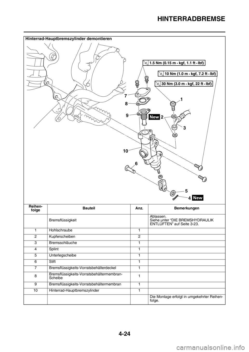 YAMAHA YZ250F 2014  Betriebsanleitungen (in German) HINTERRADBREMSE
4-24
Hinterrad-Hauptbremszylinder demontieren
Reihen-
folgeBauteil Anz. Bemerkungen
BremsflüssigkeitAblassen.
Siehe unter “DIE BREMSHYDRAULIK 
ENTLÜFTEN” auf Seite 3-23.
1 Hohlsc