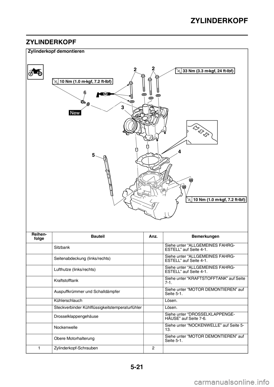 YAMAHA YZ250F 2014  Betriebsanleitungen (in German) ZYLINDERKOPF
5-21
GAS1SM1214
ZYLINDERKOPF
Zylinderkopf demontieren
Reihen-
folgeBauteil Anz. Bemerkungen
SitzbankSiehe unter “ALLGEMEINES FAHRG-
ESTELL” auf Seite 4-1.
Seitenabdeckung (links/recht