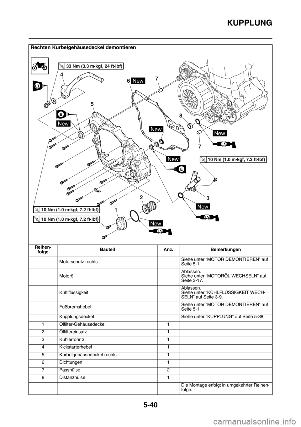 YAMAHA YZ250F 2014  Betriebsanleitungen (in German) KUPPLUNG
5-40
Rechten Kurbelgehäusedeckel demontieren
Reihen-
folgeBauteil Anz. Bemerkungen
Motorschutz rechtsSiehe unter “MOTOR DEMONTIEREN” auf 
Seite 5-1.
MotorölAblassen.
Siehe unter “MOTO