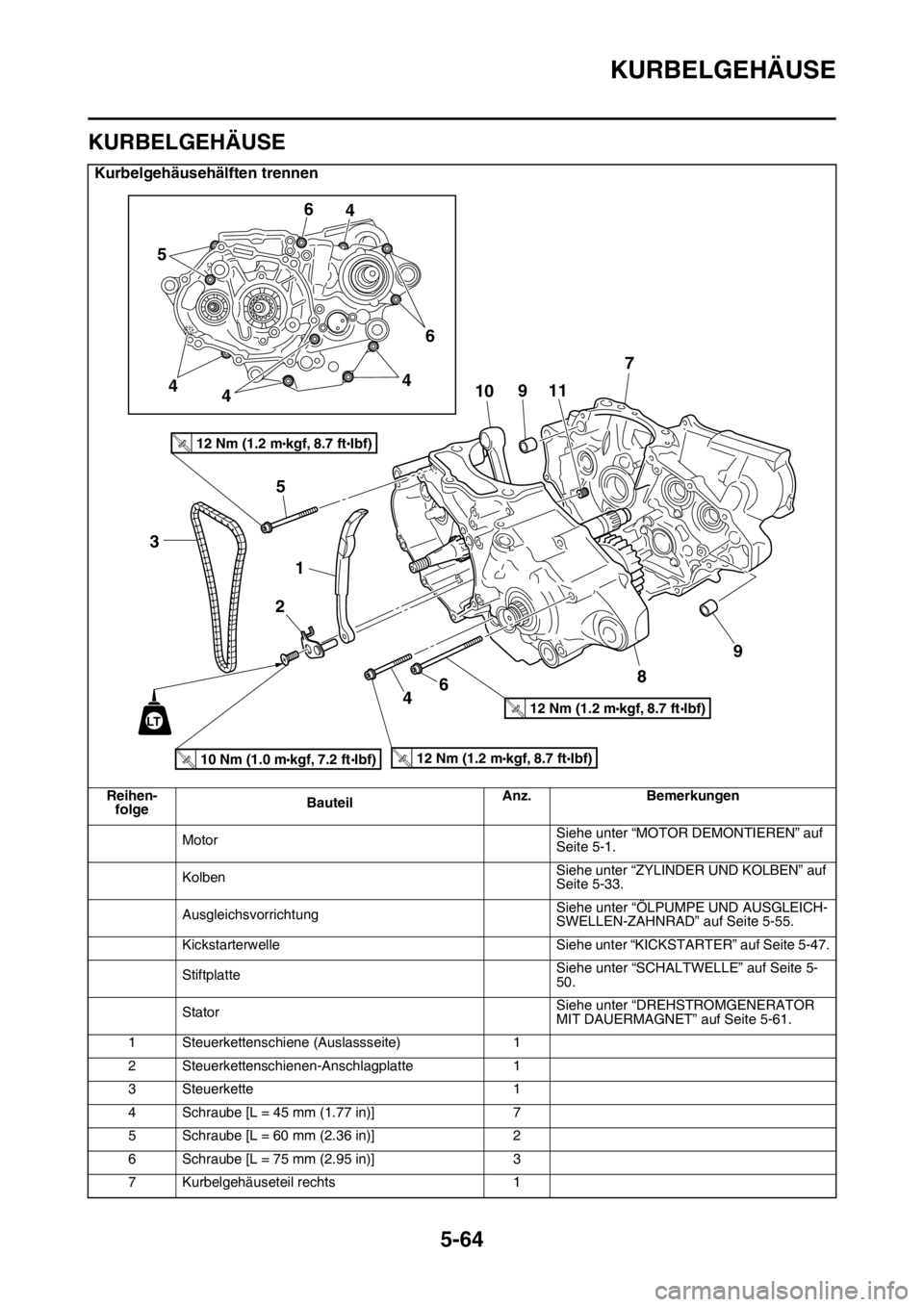 YAMAHA YZ250F 2014  Betriebsanleitungen (in German) KURBELGEHÄUSE
5-64
GAS1SM1277
KURBELGEHÄUSE
Kurbelgehäusehälften trennen
Reihen-
folgeBauteilAnz. Bemerkungen
MotorSiehe unter “MOTOR DEMONTIEREN” auf 
Seite 5-1.
KolbenSiehe unter “ZYLINDER