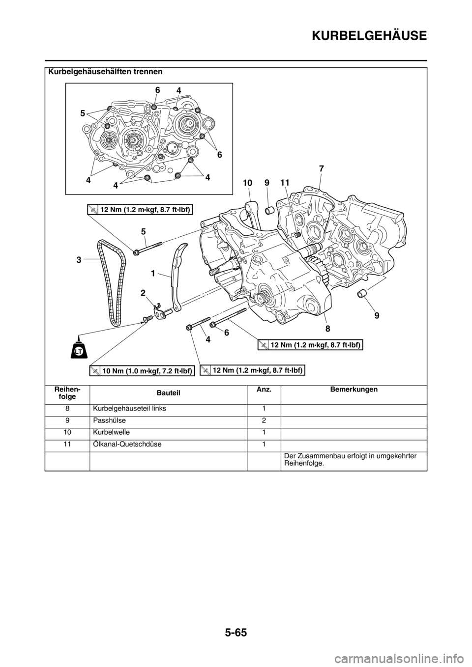 YAMAHA YZ250F 2014  Betriebsanleitungen (in German) KURBELGEHÄUSE
5-65
8 Kurbelgehäuseteil links 1
9 Passhülse 2
10 Kurbelwelle 1
11 Ölkanal-Quetschdüse 1
Der Zusammenbau erfolgt in umgekehrter 
Reihenfolge.
Kurbelgehäusehälften trennen
Reihen-
