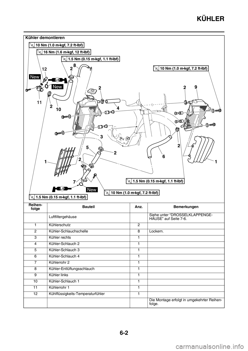 YAMAHA YZ250F 2014  Betriebsanleitungen (in German) KÜHLER
6-2
LuftfiltergehäuseSiehe unter “DROSSELKLAPPENGE-
HÄUSE” auf Seite 7-6.
1 Kühlerschutz 2
2 Kühler-Schlauchschelle 8 Lockern.
3 Kühler rechts 1
4 Kühler-Schlauch 2 1
5 Kühler-Schla