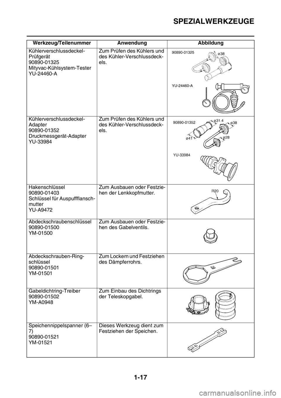 YAMAHA YZ250F 2014  Betriebsanleitungen (in German) SPEZIALWERKZEUGE
1-17
Kühlerverschlussdeckel-
Prüfgerät
90890-01325
Mityvac-Kühlsystem-Tester
YU-24460-AZum Prüfen des Kühlers und 
des Kühler-Verschlussdeck-
els.
Kühlerverschlussdeckel-
Adap