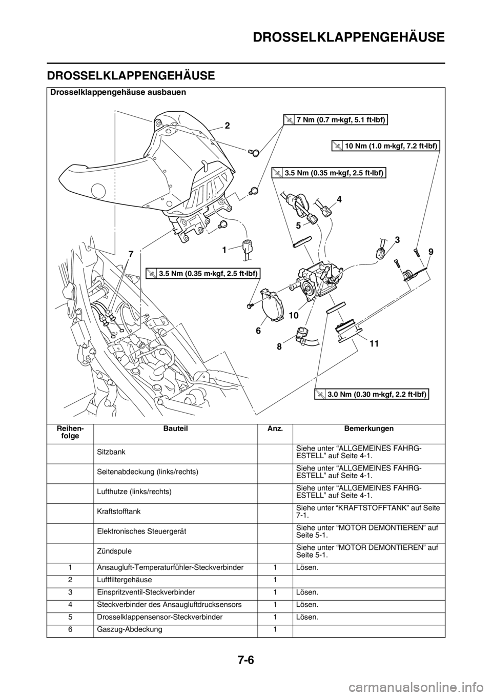 YAMAHA YZ250F 2014  Betriebsanleitungen (in German) DROSSELKLAPPENGEHÄUSE
7-6
GAS1SM1315
DROSSELKLAPPENGEHÄUSE
Drosselklappengehäuse ausbauen
Reihen-
folgeBauteil Anz. Bemerkungen
SitzbankSiehe unter “ALLGEMEINES FAHRG-
ESTELL” auf Seite 4-1.
Se