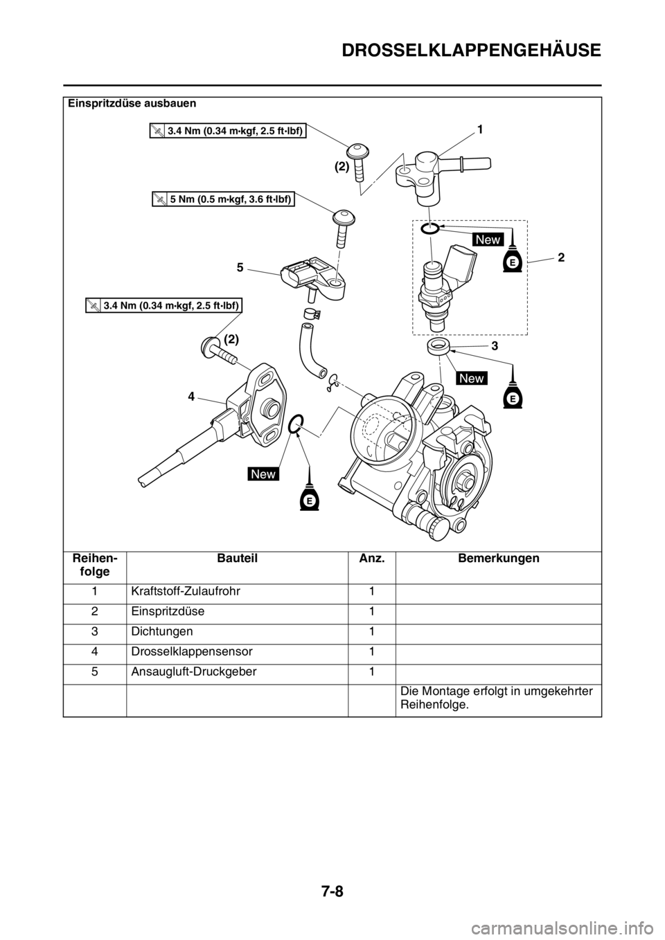 YAMAHA YZ250F 2014  Betriebsanleitungen (in German) DROSSELKLAPPENGEHÄUSE
7-8
Einspritzdüse ausbauen
Reihen-
folgeBauteil Anz. Bemerkungen
1 Kraftstoff-Zulaufrohr 1
2 Einspritzdüse 1
3 Dichtungen 1
4 Drosselklappensensor 1
5 Ansaugluft-Druckgeber 1
