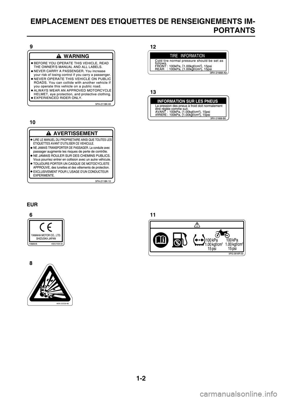 YAMAHA YZ250F 2014  Notices Demploi (in French) EMPLACEMENT DES ETIQUETTES DE RENSEIGNEMENTS IM-
PORTANTS
1-2
EUR 