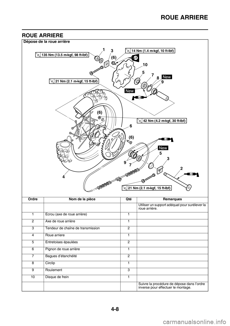 YAMAHA YZ250F 2014  Notices Demploi (in French) ROUE ARRIERE
4-8
FAS1SM1128
ROUE ARRIERE
Dépose de la roue arrière
Ordre Nom de la pièce Qté Remarques
Utiliser un support adéquat pour surélever la 
roue arrière.
1 Ecrou (axe de roue arrière