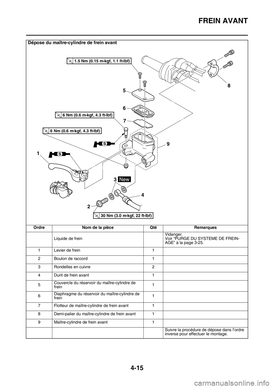 YAMAHA YZ250F 2014  Notices Demploi (in French) FREIN AVANT
4-15
Dépose du maître-cylindre de frein avant
Ordre Nom de la pièce Qté Remarques
Liquide de freinVidanger.
Voir “PURGE DU SYSTEME DE FREIN-
AGE” à la page 3-25.
1 Levier de frein
