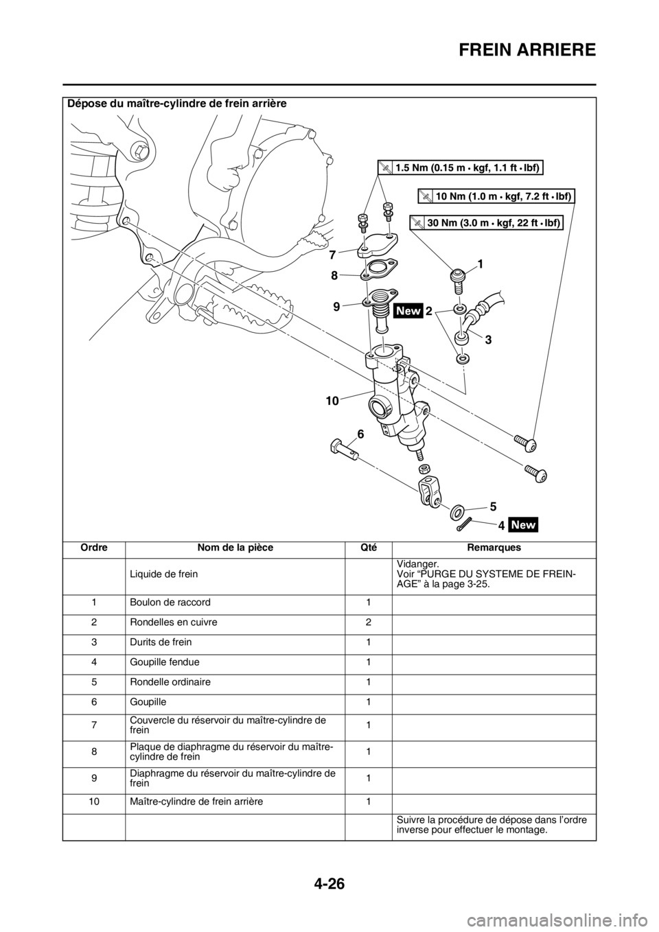 YAMAHA YZ250F 2014  Notices Demploi (in French) FREIN ARRIERE
4-26
Dépose du maître-cylindre de frein arrière
Ordre Nom de la pièce Qté Remarques
Liquide de freinVidanger.
Voir “PURGE DU SYSTEME DE FREIN-
AGE” à la page 3-25.
1 Boulon de 
