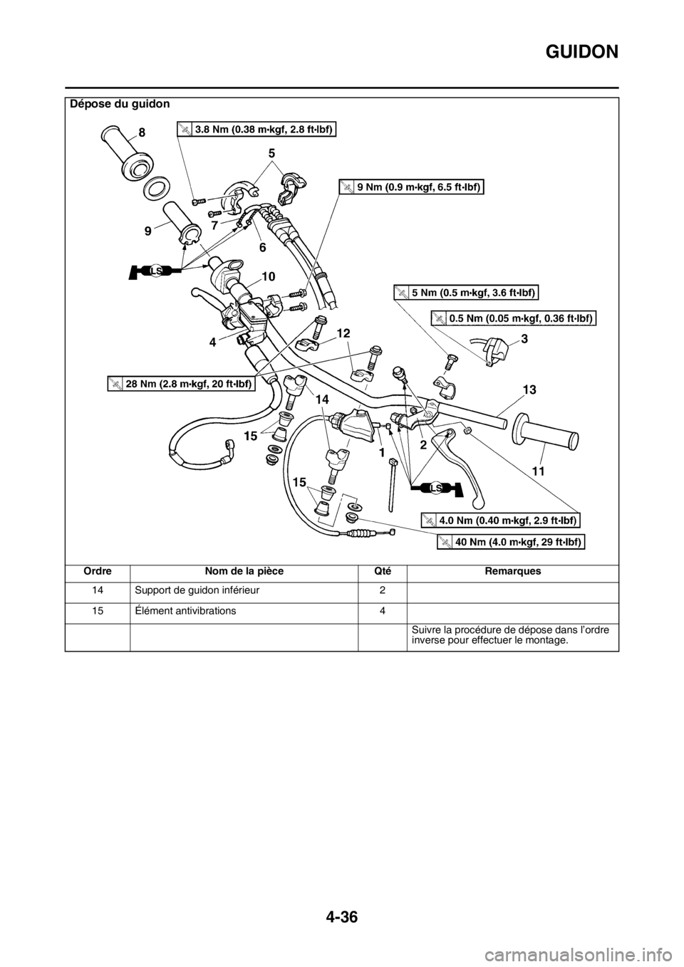 YAMAHA YZ250F 2014  Notices Demploi (in French) GUIDON
4-36
14 Support de guidon inférieur2
15 Élément antivibrations 4
Suivre la procédure de dépose dans l’ordre 
inverse pour effectuer le montage.
Dépose du guidon
Ordre Nom de la pièce Q