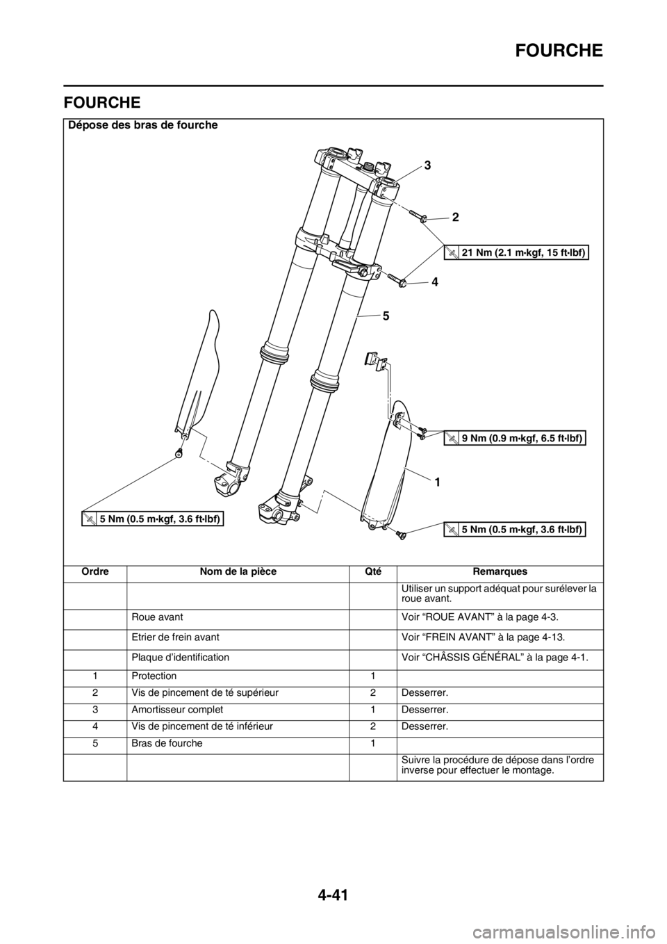 YAMAHA YZ250F 2014  Notices Demploi (in French) FOURCHE
4-41
FAS1SM1165
FOURCHE
Dépose des bras de fourche
Ordre Nom de la pièce Qté Remarques
Utiliser un support adéquat pour surélever la 
roue avant.
Roue avant Voir “ROUE AVANT” à la pa