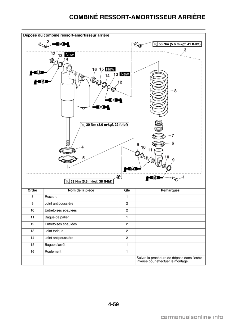 YAMAHA YZ250F 2014  Notices Demploi (in French) COMBINÉ RESSORT-AMORTISSEUR ARRIÈRE
4-59
Dépose du combiné ressort-amortisseur arrière
Ordre Nom de la pièce Qté Remarques
8 Ressort 1
9 Joint antipoussière 2
10 Entretoises épaulées 2
11 Ba