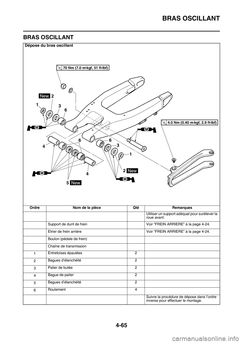 YAMAHA YZ250F 2014  Notices Demploi (in French) BRAS OSCILLANT
4-65
FAS1SM1184
BRAS OSCILLANT
Dépose du bras oscillant
Ordre Nom de la pièce Qté Remarques
Utiliser un support adéquat pour surélever la 
roue avant.
Support de durit de frein Voi