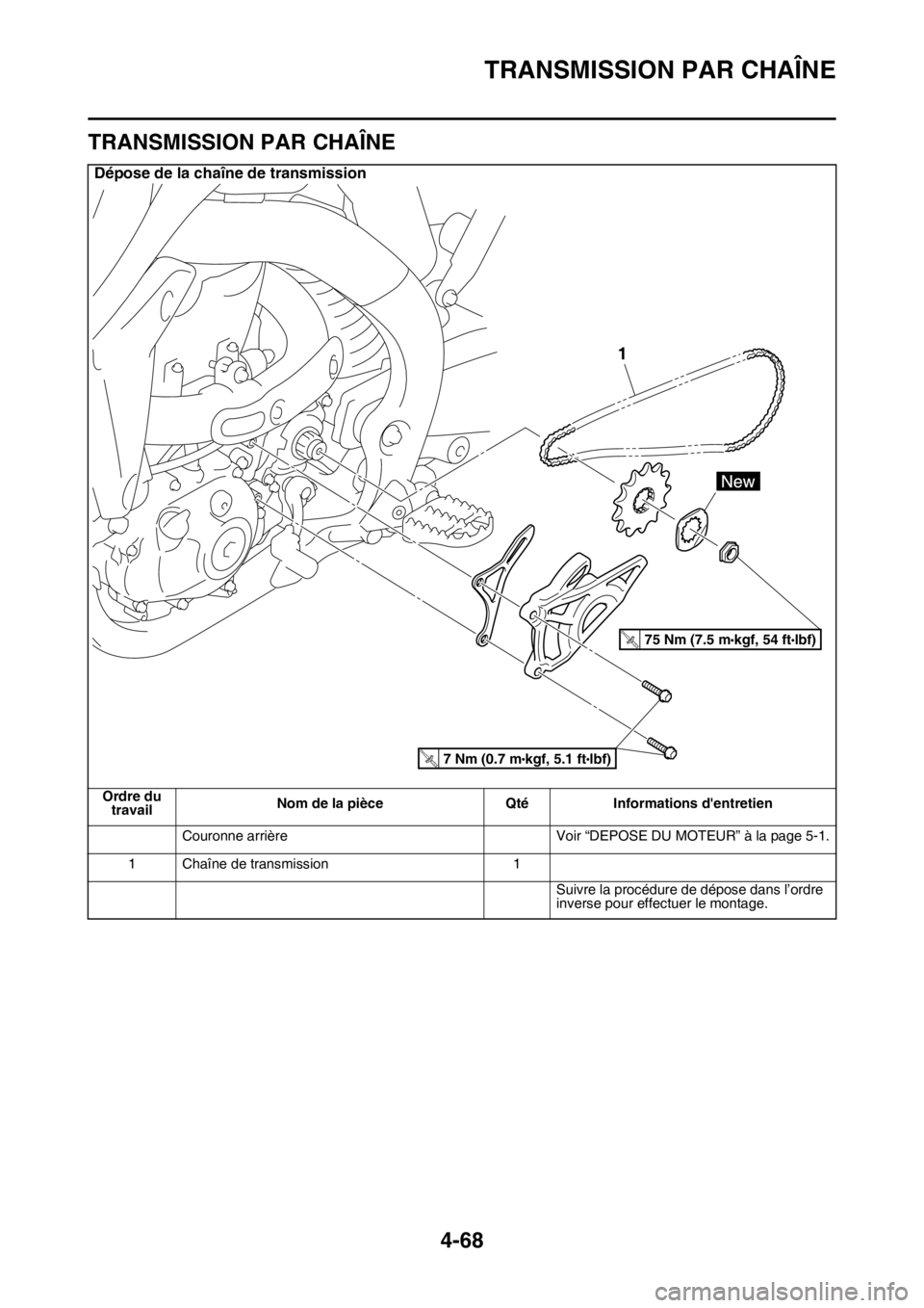 YAMAHA YZ250F 2014  Notices Demploi (in French) TRANSMISSION PAR CHAÎNE
4-68
FAS1SM1189
TRANSMISSION PAR CHAÎNE
Dépose de la chaîne de transmission
Ordre du 
travailNom de la pièce Qté Informations dentretien
Couronne arrière Voir “DEPOSE