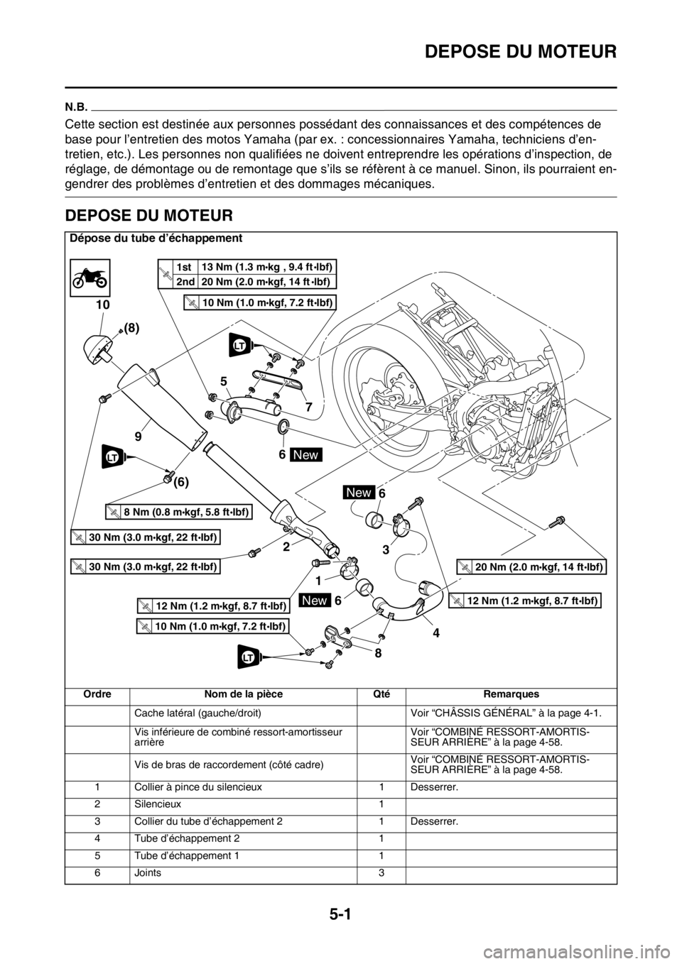 YAMAHA YZ250F 2014 Notices Demploi (in French) DEPOSE DU MOTEUR
5-1
FAS1SM1195
N.B.
Cette section est destinée aux personnes possédant des connaissances et des compétences de
base pour l’entretien des motos Yamaha (par ex. : concessionnaires YAMAHA YZ250F 2014 Notices Demploi (in French) DEPOSE DU MOTEUR
5-1
FAS1SM1195
N.B.
Cette section est destinée aux personnes possédant des connaissances et des compétences de
base pour l’entretien des motos Yamaha (par ex. : concessionnaires
