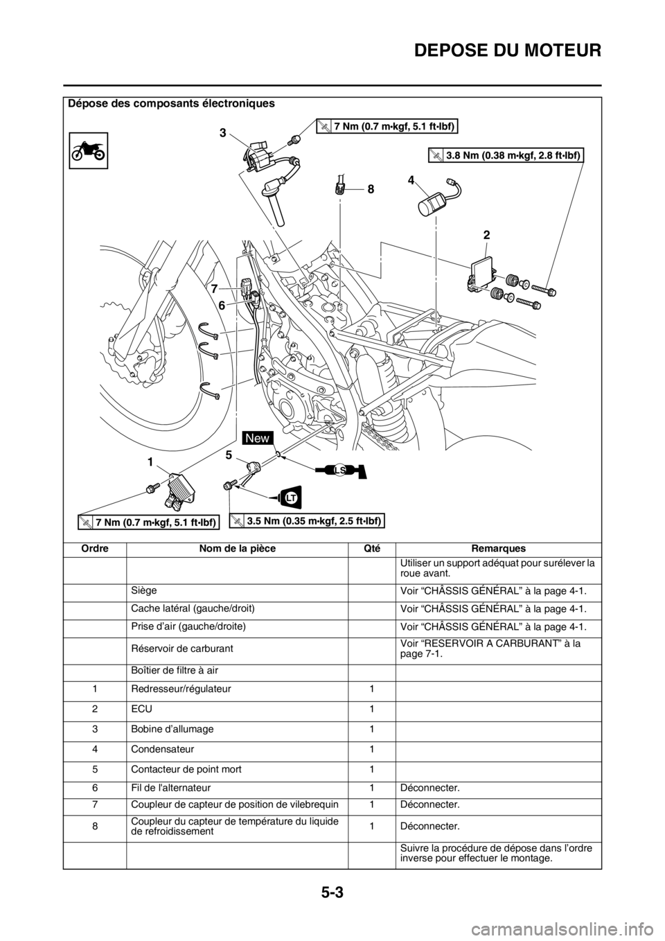 YAMAHA YZ250F 2014  Notices Demploi (in French) DEPOSE DU MOTEUR
5-3
Dépose des composants électroniques
Ordre Nom de la pièce Qté Remarques
Utiliser un support adéquat pour surélever la 
roue avant.
Siège
Voir “CHÂSSIS GÉNÉRAL” à la