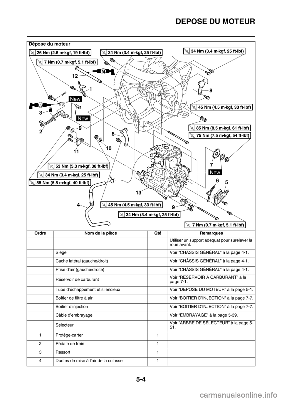 YAMAHA YZ250F 2014  Notices Demploi (in French) DEPOSE DU MOTEUR
5-4
Dépose du moteur
Ordre Nom de la pièce Qté Remarques
Utiliser un support adéquat pour surélever la 
roue avant.
Siège Voir “CHÂSSIS GÉNÉRAL” à la page 4-1.
Cache lat