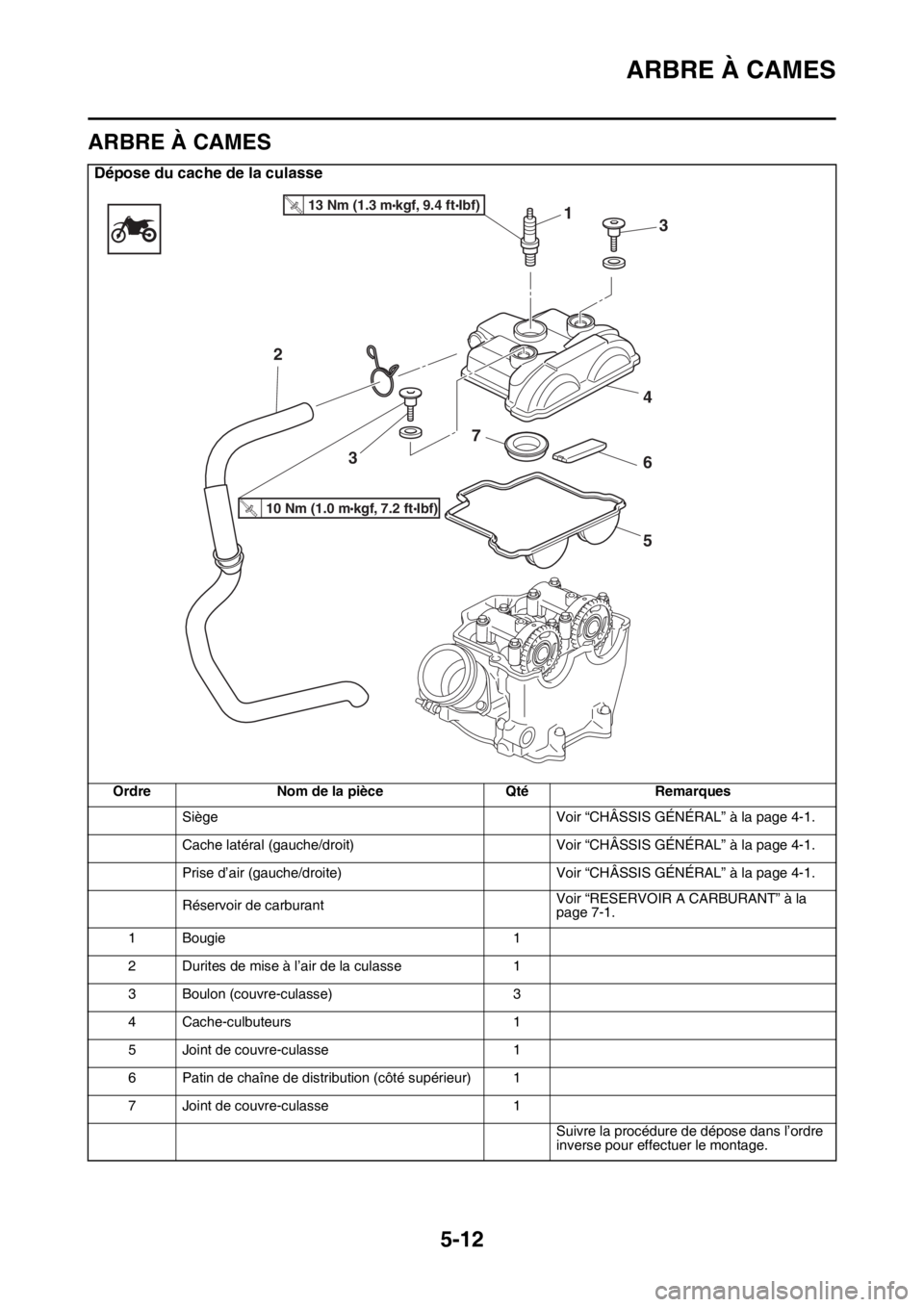 YAMAHA YZ250F 2014  Notices Demploi (in French) ARBRE À CAMES
5-12
FAS1SM1207
ARBRE À CAMES
Dépose du cache de la culasse
Ordre Nom de la pièce Qté Remarques
Siège Voir “CHÂSSIS GÉNÉRAL” à la page 4-1.
Cache latéral (gauche/droit) Vo