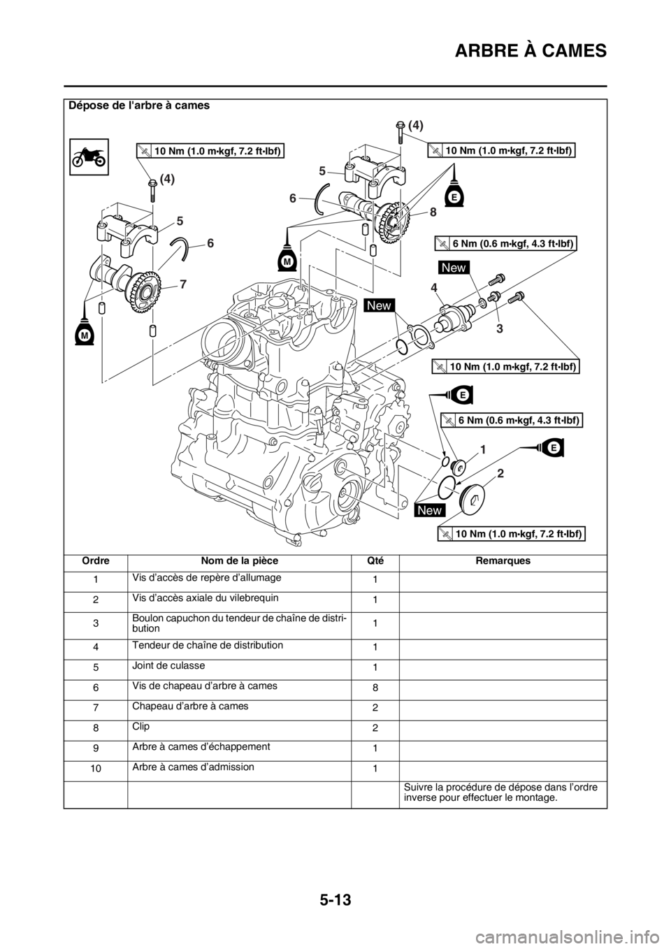 YAMAHA YZ250F 2014  Notices Demploi (in French) ARBRE À CAMES
5-13
Dépose de larbre à cames
Ordre Nom de la pièce Qté Remarques
1Vis d’accès de repère d’allumage
1
2Vis d’accès axiale du vilebrequin
1
3Boulon capuchon du tendeur de c