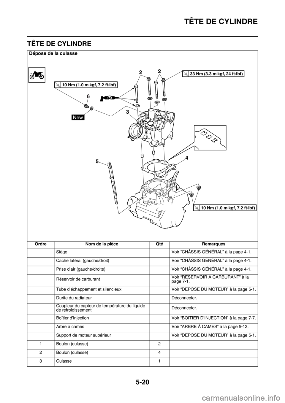 YAMAHA YZ250F 2014  Notices Demploi (in French) TÊTE DE CYLINDRE
5-20
FAS1SM1214
TÊTE DE CYLINDRE
Dépose de la culasse
Ordre Nom de la pièce Qté Remarques
Siège Voir “CHÂSSIS GÉNÉRAL” à la page 4-1.
Cache latéral (gauche/droit) Voir 