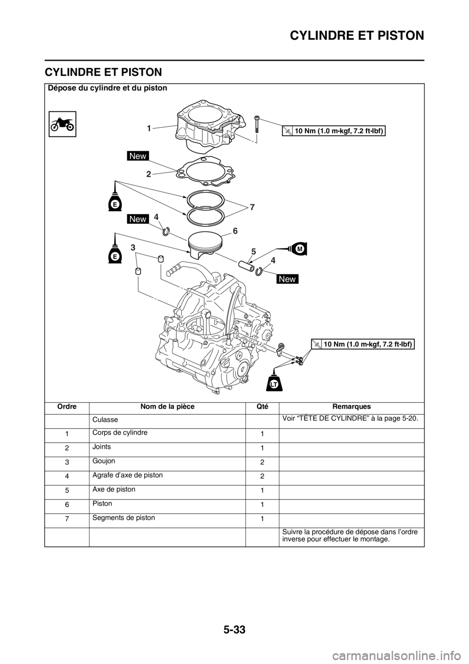 YAMAHA YZ250F 2014  Notices Demploi (in French) CYLINDRE ET PISTON
5-33
FAS1SM1226
CYLINDRE ET PISTON
Dépose du cylindre et du piston
Ordre Nom de la pièce Qté Remarques
CulasseVoir “TÊTE DE CYLINDRE” à la page 5-20.
1Corps de cylindre
1
2